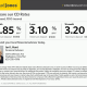 United Wholesale Mortgage Review 2024