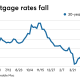 Mortgage 0 Down – Buy a Home with Zero Down Payment Mortgages