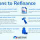 Coverage B vs Other Homeowners Insurance Coverages