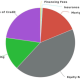 AD&D Insurance vs Life Insurance – What’s the Difference?